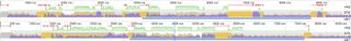 Comparison of Chrome dev tools performance minimap chart of drag and drop interaction for pages build with Styled Components and Linaria. Linaria shows less long-running tasks and less JS to execute.