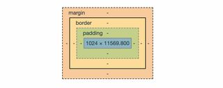 Box model schema showing content, paddding, border and margin areas