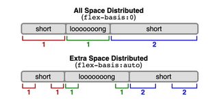 Difference between space distribution when we use flex-basis: auto and flex-basis: 0. With value auto only remaining free space is distributed. With value 0, all space in the flex container is distributed based on the values of flex-grow properties defined on the flex items.
